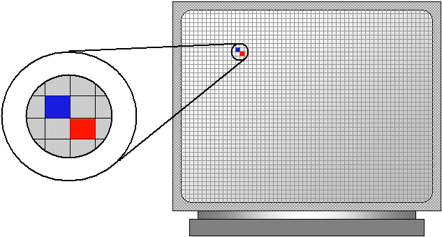 What is a Pixel?